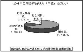 伊利股份否极泰来 乳业龙头领军行业快速复苏